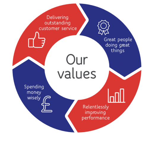 gasway core values 1